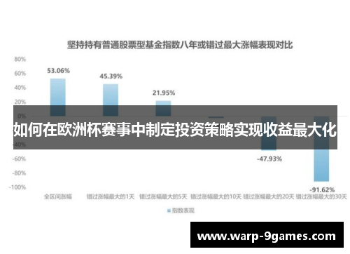 如何在欧洲杯赛事中制定投资策略实现收益最大化 如何在欧洲杯赛事中制定投资策略实现收益最大化