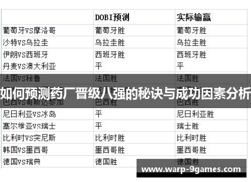 如何预测药厂晋级八强的秘诀与成功因素分析 如何预测药厂晋级八强的秘诀与成功因素分析