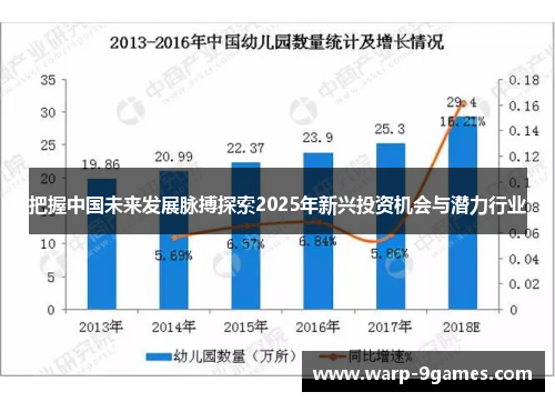 把握中国未来发展脉搏探索2025年新兴投资机会与潜力行业 把握中国未来发展脉搏探索2025年新兴投资机会与潜力行业