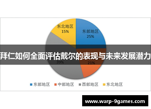 拜仁如何全面评估戴尔的表现与未来发展潜力 拜仁如何全面评估戴尔的表现与未来发展潜力