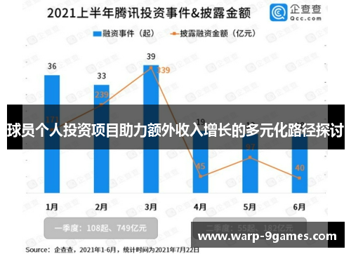 球员个人投资项目助力额外收入增长的多元化路径探讨 球员个人投资项目助力额外收入增长的多元化路径探讨