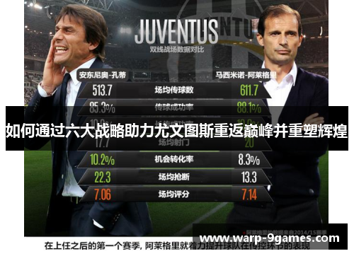 如何通过六大战略助力尤文图斯重返巅峰并重塑辉煌