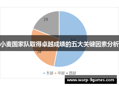 小麦国家队取得卓越成绩的五大关键因素分析 小麦国家队取得卓越成绩的五大关键因素分析
