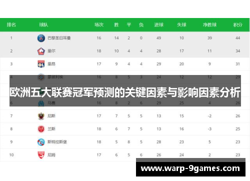 欧洲五大联赛冠军预测的关键因素与影响因素分析