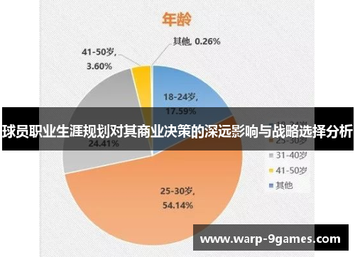 球员职业生涯规划对其商业决策的深远影响与战略选择分析