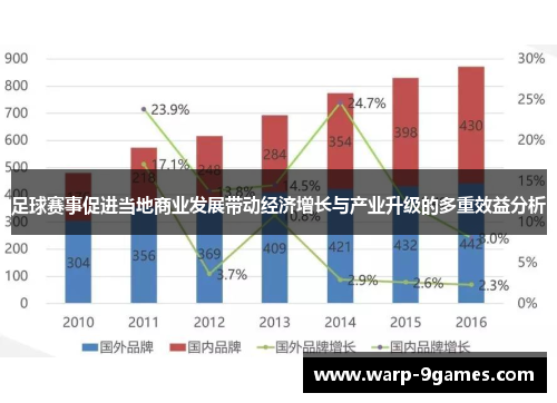 足球赛事促进当地商业发展带动经济增长与产业升级的多重效益分析 足球赛事促进当地商业发展带动经济增长与产业升级的多重效益分析