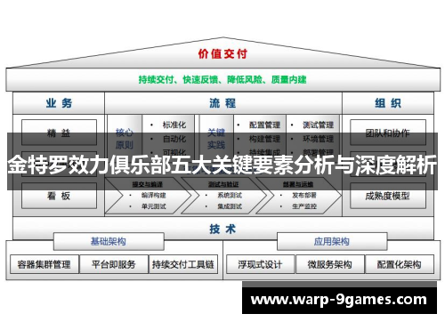 金特罗效力俱乐部五大关键要素分析与深度解析 金特罗效力俱乐部五大关键要素分析与深度解析