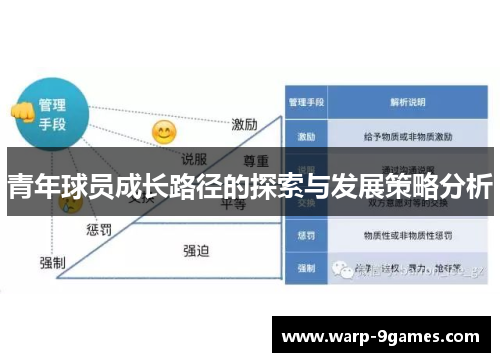青年球员成长路径的探索与发展策略分析 青年球员成长路径的探索与发展策略分析