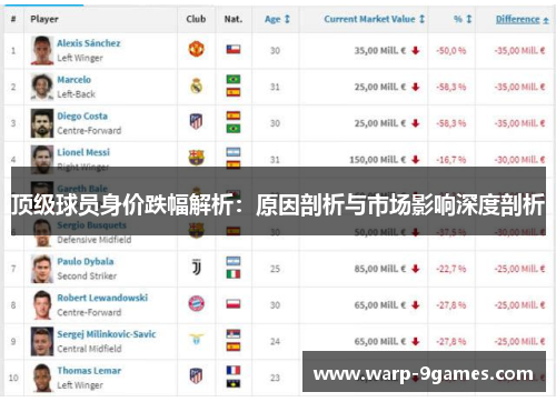 顶级球员身价跌幅解析:原因剖析与市场影响深度剖析 顶级球员身价跌幅解析:原因剖析与市场影响深度剖析
